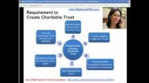 Kakkai charitable trust is formed by a group of youngsters who are already in the field, with high experience in working towards societal wellbeing. How To Set Up A Charity Foundation In Malaysia Kclau Com