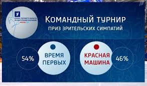 07.12.2021 · тренерский штаб сборной россии по хоккею определился с составом команды на кубок первого канала. Komanda Zagitovoj Vyigrala Kubok Pervogo Kanala Po Figurnomu Kataniyu Gazeta Ru