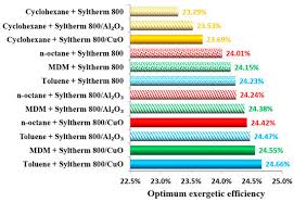 It has a recommended operating temperature range of. Energies Free Full Text Optimization Of A Solar Driven Trigeneration System With Nanofluid Based Parabolic Trough Collectors Html