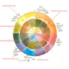 The Ultimate Palette Of 13 Colours To Paint All Your