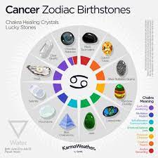 These cancer birthstones act as charm or lucky stone for cancer, possibly even talisman, to strengthen the impressionable crab, and keep the emotional serenity native to the zodiac sign. Cancer Zodiac Sign Dates Personality Compatibility Cancer Zodiac Facts Zodiac Signs Cancer Cancer Zodiac