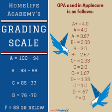 Grading Scale Home Life Academy High School Courses High School School