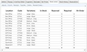 Maintaining Inventory Records