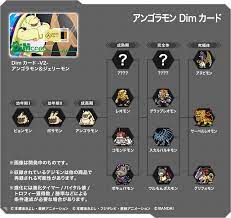 Angoramon & Jellymon Dim Cards, Nearly Full Lineup | With the Will //  Digimon Forums