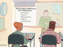 Four out the subtests are also part of the armed forces qualification test (afqt). Minimum Required Asvab Scores For All Military Branches