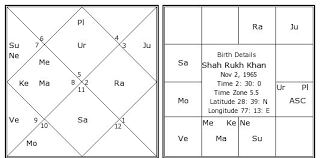 horoscope analysis of shahrukh khan thevedichoroscope com