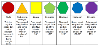An octagon can be defined as a polygon having eight sides joined together with one another, eight interior angles, and eight learn more about octagon with definition, properties, facts & examples. What Are Regular And Irregular Shapes