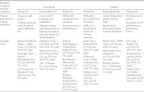 Judge Made Intellectual Property Law Part I Intellectual