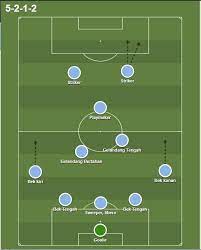 Check spelling or type a new query. Sebutkan Kelebihan Pola 5 3 2 Dalam Permainan Sepakbola Brainly Co Id