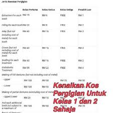 Namun, kos rawatan tidaklah ditanggung kerajaan. Caj Rawatan Pergigian Di Fasiliti Kesihatan Kerajaan Masih Terus Diberi Subsidi Yang Tinggi Portal Pakdin My Arkib