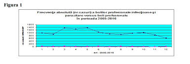 355 din 11 aprilie 2007 (*actualizat*) privind supravegherea sntii lucrtorilor emitent: Profilaxia OcupaÅ£ionalÄƒ A Bolilor InfecÅ£ioase Profesionale Pagina 2 Din 2 Revista Galenus