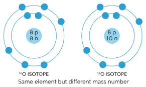 John dalton devised the core of modern atomic theory in the early 1800s. Learn About Dalton S Atomic Theory Chegg Com