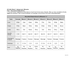 Waves gizmo worksheet answer key activity b. Sci 245 Week 1 Appendix C Minerals