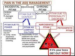 Berikut ini adalah daftar perusahaan distributor, importir, eksportir ,toko teh gelas halaman 1. Pain In The Ass Management Power Changes People Usually For The Worse Theoma