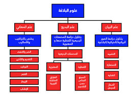 0%(1)0% found this document useful (1 vote). Ø¹Ù„Ù… Ø§Ù„Ø¨Ù„Ø§ØºØ© Ø¯Ù„ÙŠÙ„ ÙƒØªØ§Ø¨Ø© Ø§Ù„Ù…Ø­ØªÙˆÙ‰ Ø¨Ø§Ù„Ù„ØºØ© Ø§Ù„Ø¹Ø±Ø¨ÙŠØ© Ø¨ÙŠØ§Ù†Ø§Øª