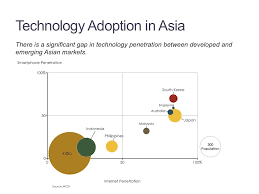 Bubble Charts Mekko Graphics