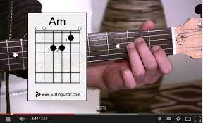 Am La Thu Guitar Chords Guitar Lessons Guitar Tips