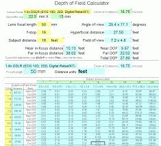 Excel Based Dof Calculator Plus Extras Free Download