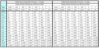 58 extraordinary natural gas sizing chart