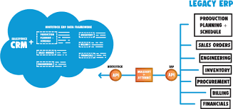 Hi, some of our users see the 'lead status' field as read only, even though the permission set to read&write and it's a mandatory field. Unlock Erp On The Salesforce Platform Rootstock Cloud Erp