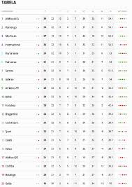 Calendário de pagamentos inss 2021. Confira A Tabela Do Brasileirao Apos Jogos Deste Domingo Supervasco