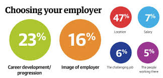 For instance, some businesses want to ensure long lasting customer satisfaction and loyalty. Why Becoming A Brand Is Important For Efficient Recruitment Recruiterbox