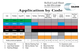 Cut To Size Calder Lead Roofing Superstore Blog