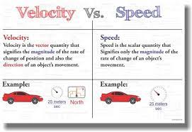 Is Velocity Scalar Or Vector The Best Vector 2017 Science Notes Learn Physics Physics And Mathematics