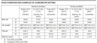 37 punctilious mikuni jetting chart two stroke