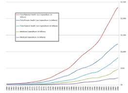 Comparison Of The Healthcare Systems In Canada And The