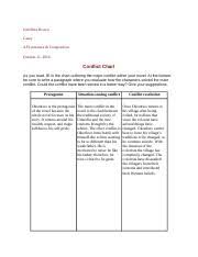 Faust Vs Job Comparison Jerrelline Brown Ap Literature