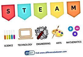 Pagesbusinesseseducationcollege & universitypusat asasi sains universiti malayavideoswebinar sains, teknologi, kejuruteraan dan matematik (stem) pasum 2020. Perbezaan Antara Stem Dan Steam