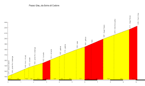 Giau is best climbed from may to october. Passo Giau Selva Di Cadore Catena Cycling
