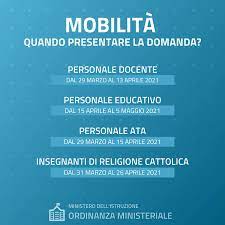 (di lunedì 29 giugno 2020) trasferimenti scuola 2020/2021, domande di mobilità dei docenti in vista del prossimo mese di settembre: Mobilita 2021 2022 Edscuola