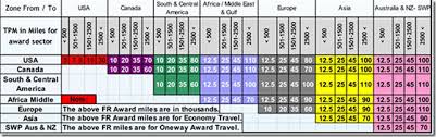 air india flying returns devalued