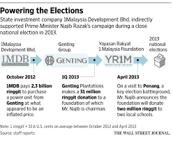 The 1malaysia development berhad scandal (1mdb) which came to light in 2015 reads almost like a movie script. A Fact Sheet On How Rm2 6 Billion Of 1mdb Fund Was Pumped Into Najib S Personal Accounts