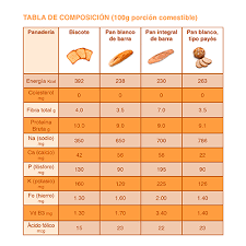 Pin On Tablas Nutricionales