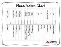 Hundredth Place Chart Place Value Chart Thousands