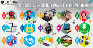 A vpn is a virtual private network, here's how to use one on a pc and phone. What Is A Vpn Used For 15 Cool Exciting Ways How To Use A Vpn