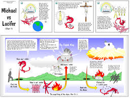 bible charts index