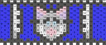 Maybe you would like to learn more about one of these? Demon Slayer Inosuke Cuff Pony Bead Patterns Characters Kandi Patterns For Kandi Cuffs