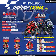 Balapan motogp prancis telah diperkirakan bakal diwarnai hujan. Detiksport Motogp Aragon 2019