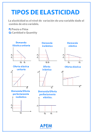 Propiedad de los cuerpos sólidos que los hace intentar recobrar su forma y. Facebook