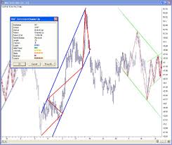 chart pattern recognition technology murphy morris chart