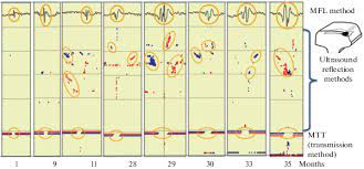 Manufacturer of standard and custom surface defect detection systems. Analyzing The Development Of Rail Defects Based On Results Of Multichannel Periodic Testing Springerlink