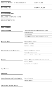 Swiss National Bank Snb Organisational Chart As At 1