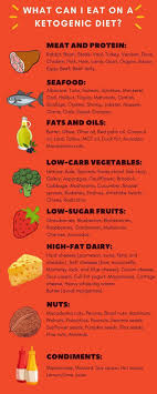 Starting A Keto Diet Can Seem Challenging In The Beginning And Many People Lose Motivation And Get Los Ketogenic Diet Starting Keto Diet Recipes Ketogenic Diet