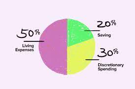 Is there a magic number when it comes to how much you should save by 30? How Much You Should Save For Every Paycheck Money Com