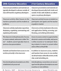 20th Vs 21st Century Teaching 21st Century Learning 21st Century Skills 21st Century Teacher