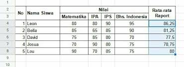 Maybe you would like to learn more about one of these? Cara Menghitung Rata Rata Raport Di Excel Yang Benar Dan Cepat Mamikos Info